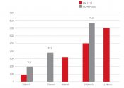 Figure 1 Comparison of the energy in KJ