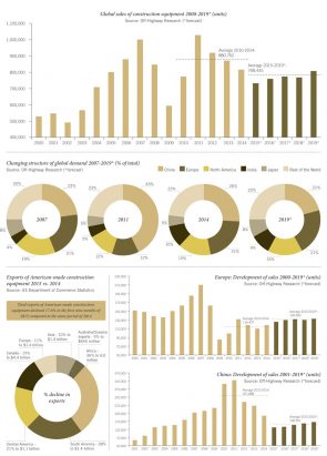 Global Market data