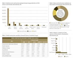 Global Report 2016 Figures 2, 3, 4 and 5 